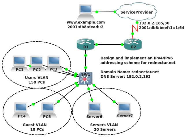 ICND1 Readiness Test Topology